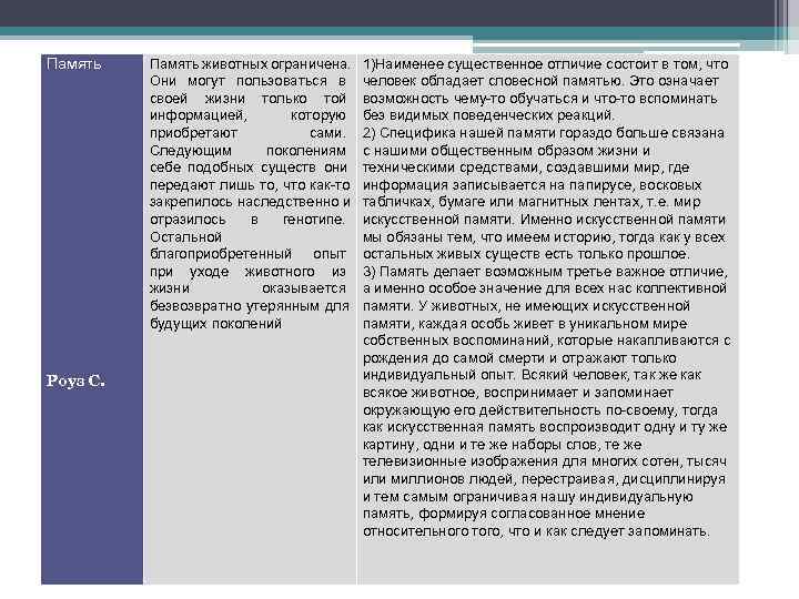 Память животных ограничена. 1)Наименее существенное отличие состоит в том, что   Они могут