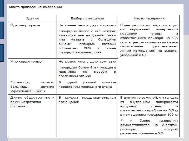 Расчет результирующей температуры помещения Результирующую температуру помещения °C, при скорости движения воздуха до 0,