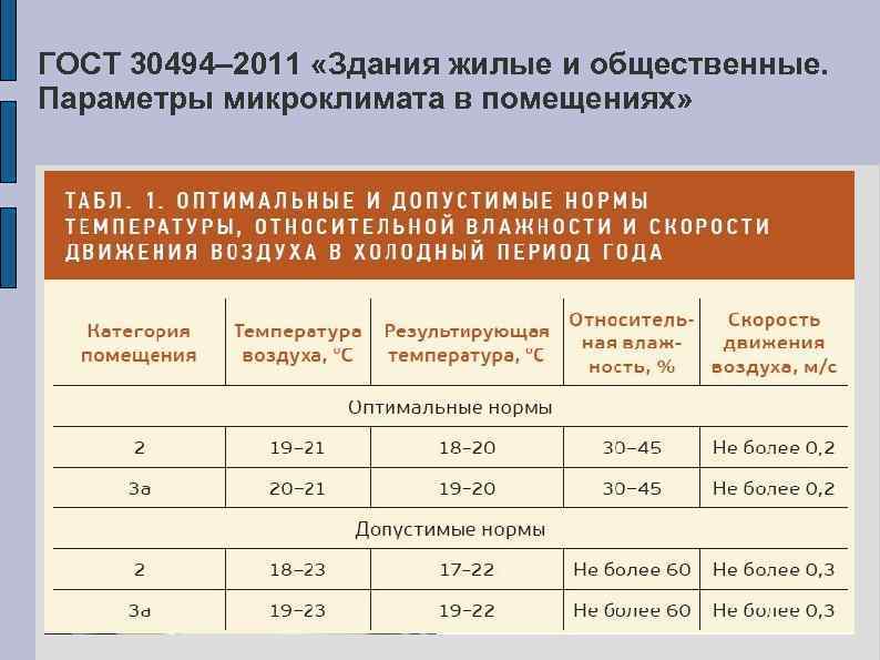 При обеспечении показателей микроклимата в различных точках обслуживаемой зоны допускается:  - перепад температуры