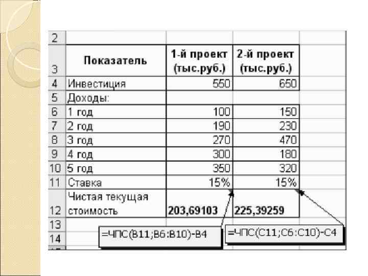  Аннуитет = финансовая рента это ежемесячный платеж по кредиту, размер которого остается неизменным
