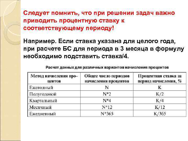 Следует помнить, что при решении задач важно приводить процентную ставку к соответствующему периоду! Например.