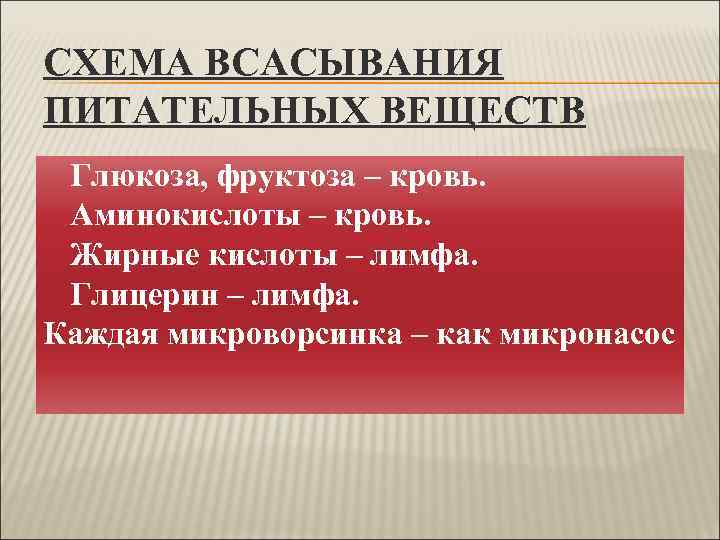 СХЕМА ВСАСЫВАНИЯ ПИТАТЕЛЬНЫХ ВЕЩЕСТВ Глюкоза, фруктоза – кровь.  Аминокислоты – кровь.  Жирные