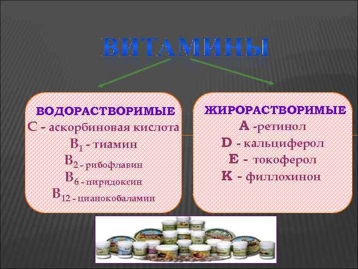  ВОДОРАСТВОРИМЫЕ  ЖИРОРАСТВОРИМЫЕ С - аскорбиновая кислота  А -ретинол  В 1