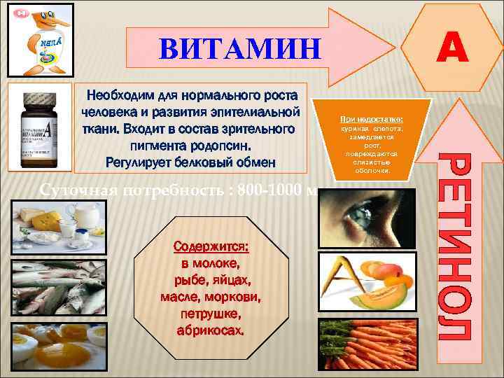     ВИТАМИН       A Необходим для