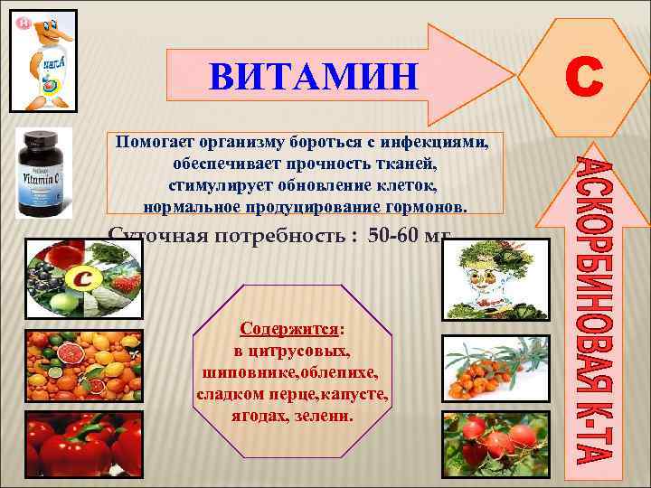    ВИТАМИН      C Помогает организму бороться с