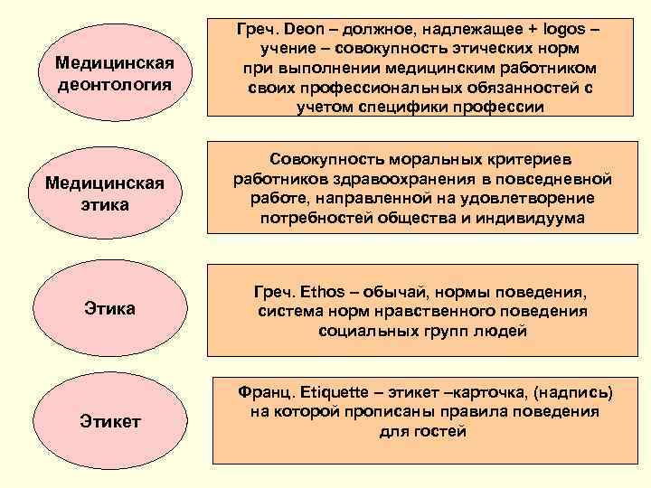  Греч. Deon – должное, надлежащее + logos – учение – совокупность этических норм