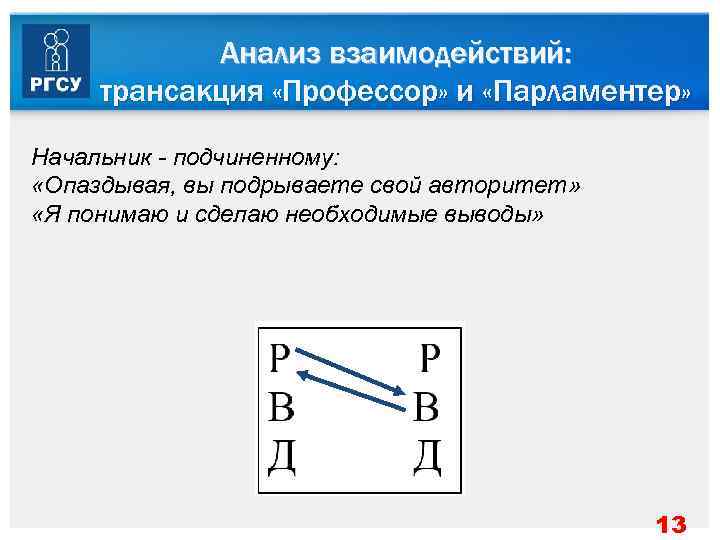   Анализ взаимодействий:  трансакция «Профессор» и «Парламентер» Начальник  подчиненному:  «Опаздывая,