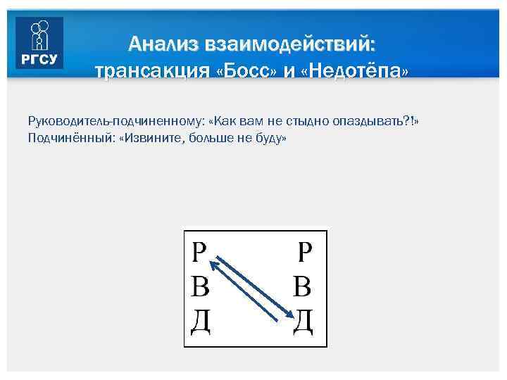    Анализ взаимодействий:  трансакция «Босс» и «Недотёпа»  Руководитель-подчиненному:  «Как