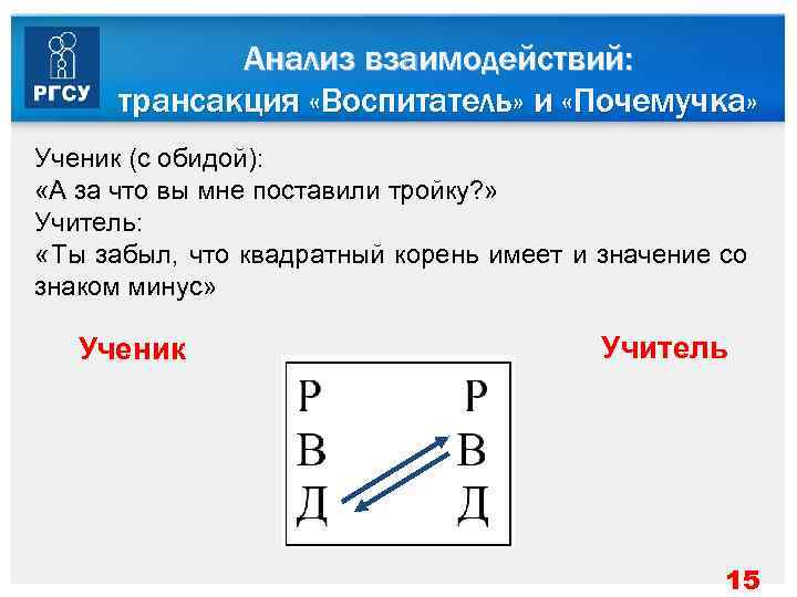    Анализ взаимодействий:  трансакция «Воспитатель» и «Почемучка» Ученик (с обидой): 