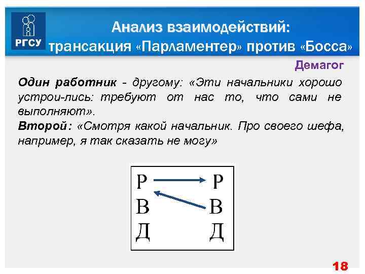   Анализ взаимодействий: трансакция «Парламентер» против «Босса»    Демагог Один работник