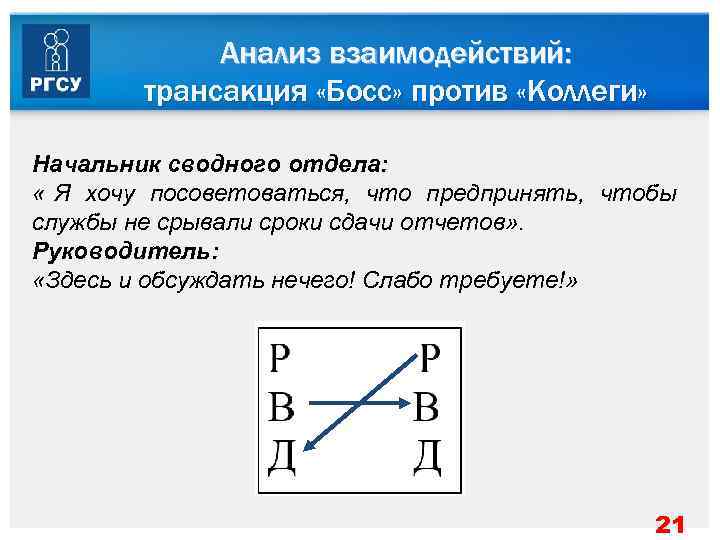    Анализ взаимодействий:   трансакция «Босс» против «Коллеги»  Начальник сводного