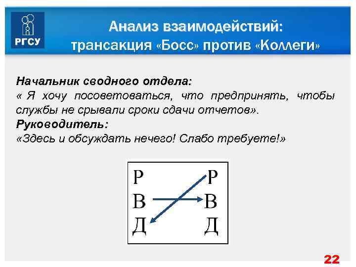    Анализ взаимодействий:   трансакция «Босс» против «Коллеги»  Начальник сводного