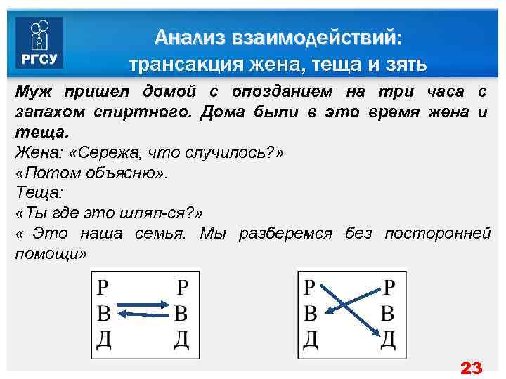    Анализ взаимодействий:   трансакция жена, теща и зять Муж пришел