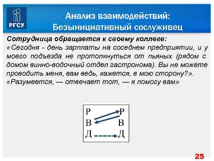     Анализ взаимодействий:   Безынициативный сослуживец Сотрудница обращается к своему
