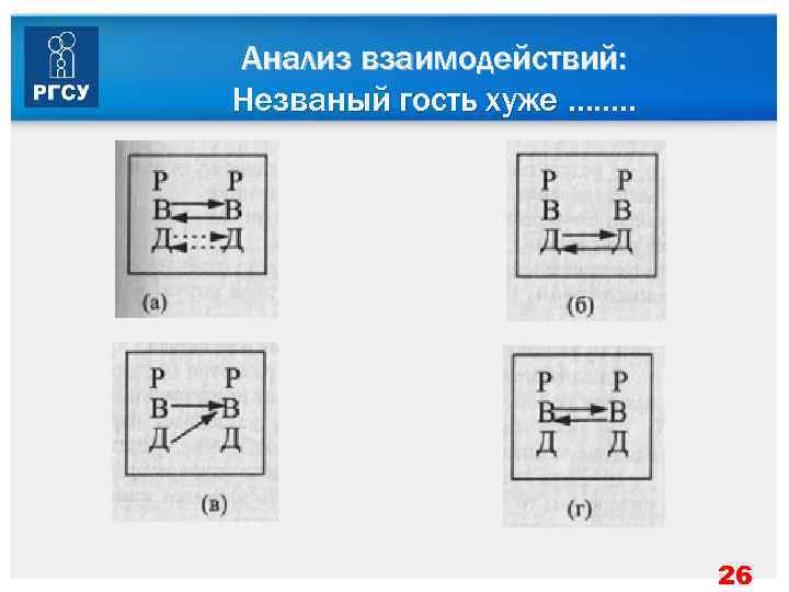Анализ взаимодействий: Незваный гость хуже ……. .       26