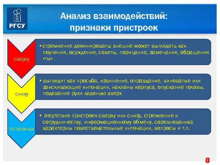    Анализ взаимодействий:     признаки пристроек  • стремление