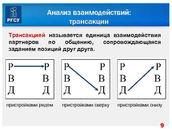     Анализ взаимодействий:    трансакции Трансакцией называется единица взаимодействия