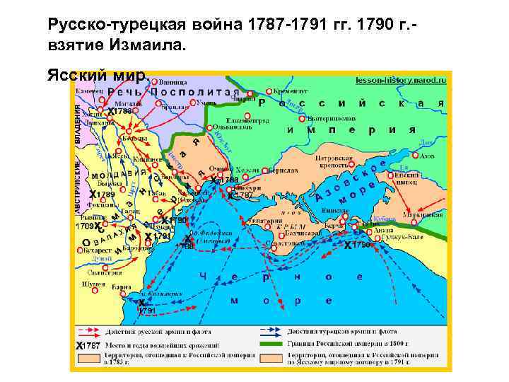 Русско-турецкая война 1787 -1791 гг. 1790 г. - взятие Измаила. Ясский мир. 