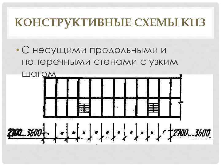 КОНСТРУКТИВНЫЕ СХЕМЫ КПЗ • С несущими продольными и поперечными стенами с узким шагом 