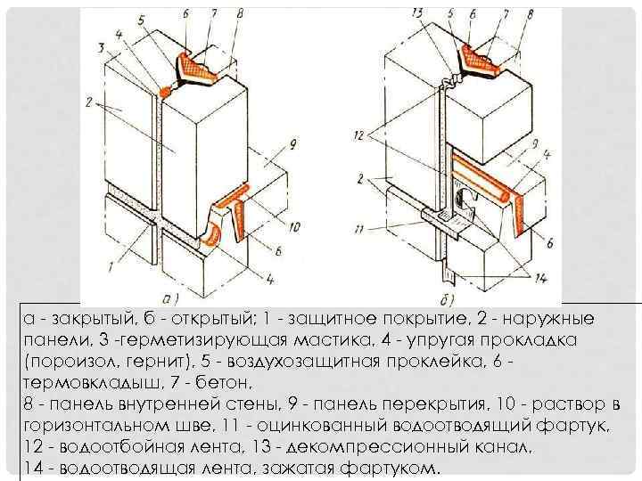 Термовкладыши в плите перекрытия