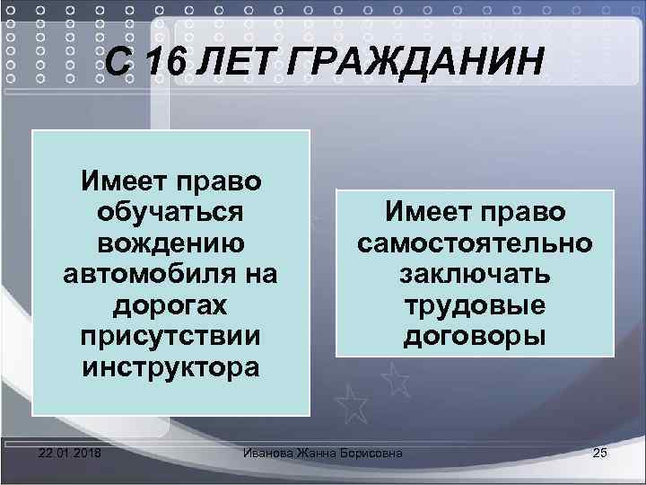 Сложный план гражданин как субъект политики