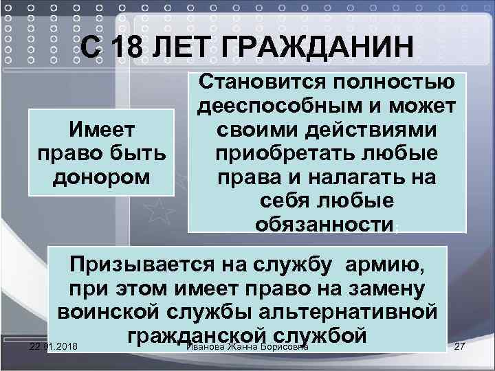  С 18 ЛЕТ ГРАЖДАНИН Становится полностью дееспособным и может Имеет своими действиями право