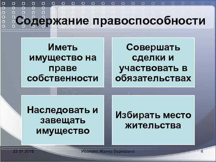  Содержание правоспособности Иметь Совершать имущество на сделки и праве участвовать в собственности обязательствах