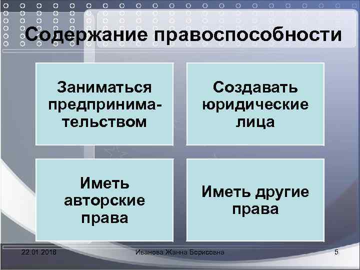 Гражданин как субъект гражданского права презентация