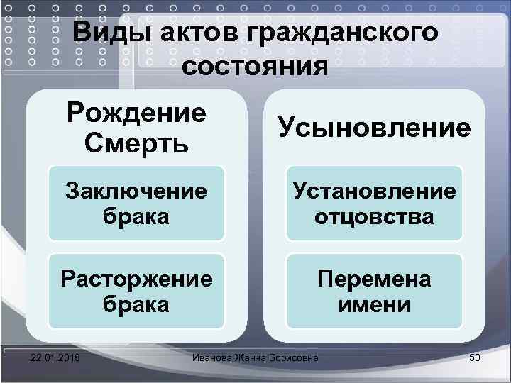 Гражданин как субъект гражданского права презентация