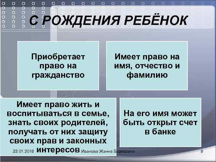  С РОЖДЕНИЯ РЕБЁНОК Приобретает Имеет право на имя, отчество и гражданство фамилию Имеет