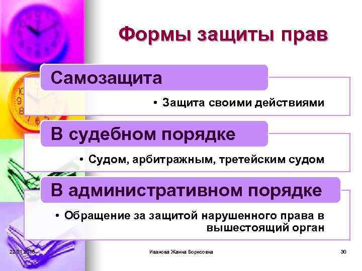      Формы защиты прав    Самозащита  