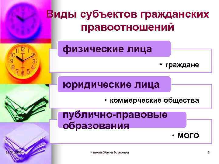    Виды субъектов гражданских    правоотношений    физические
