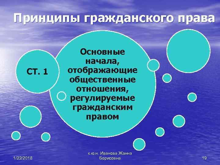 Основным принципом гражданской. Основные начала (принципы) гражданского права.. Принципы основного начала гражданского права. Принципы гражданского права это основополагающие начала. Основные начала и принципы.