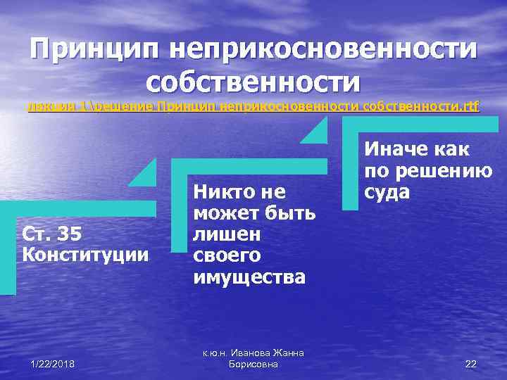 Принцип неприкосновенности жилища презентация