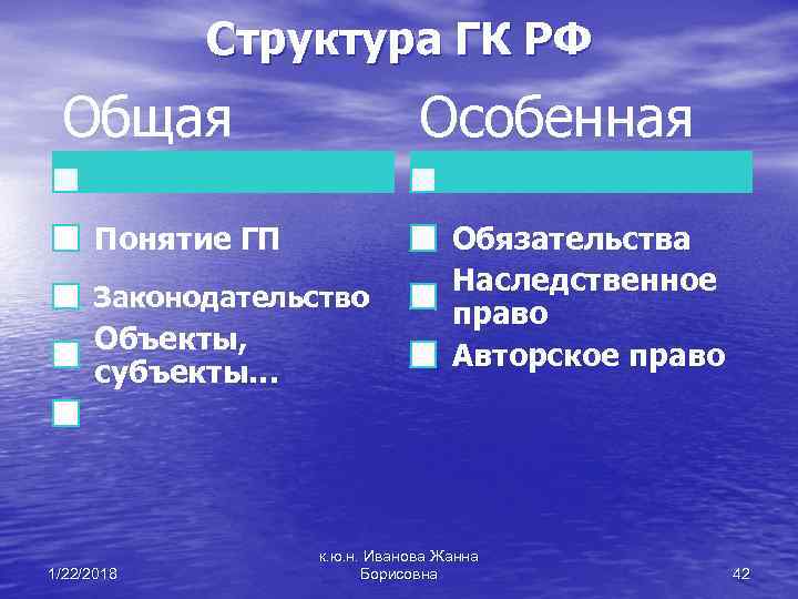  Структура ГК РФ Общая Особенная Понятие ГП Обязательства Наследственное Законодательство право Объекты, Авторское