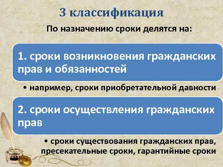 Назначенный срок. Сроки исполнения гражданских прав. Сроки осуществления гражданских прав. Сроки исполнения гражданских обязанностей. Сроки возникновения, существования и осуществления гражданских прав..