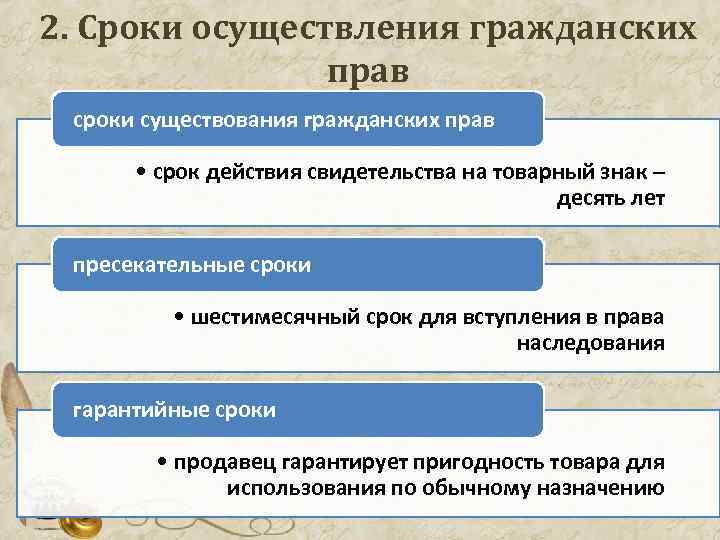 2. Сроки осуществления гражданских прав сроки существования гражданских прав • срок действия свидетельства на