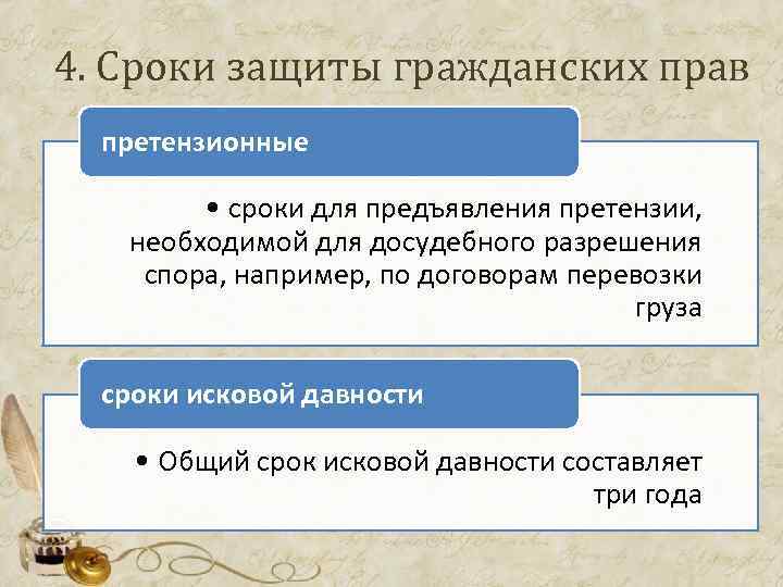 4. Сроки защиты гражданских прав претензионные • сроки для предъявления претензии, необходимой для досудебного