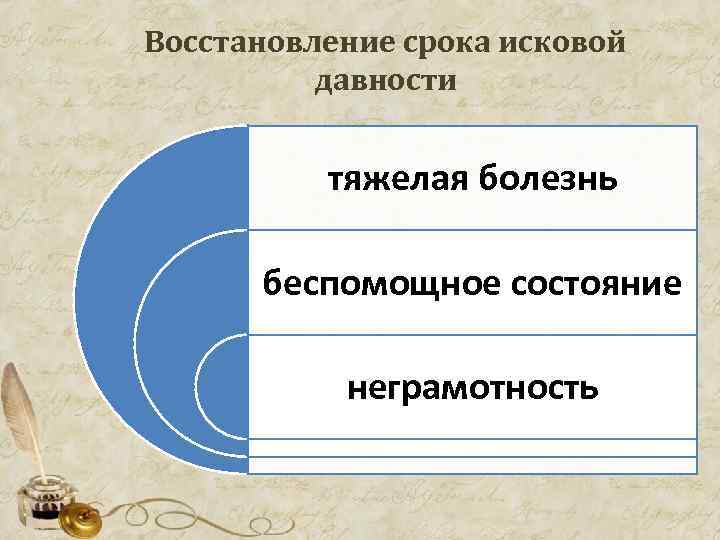 Восстановление срока исковой давности тяжелая болезнь беспомощное состояние неграмотность 