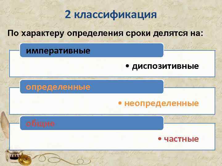  2 классификация По характеру определения сроки делятся на: императивные • диспозитивные определенные •