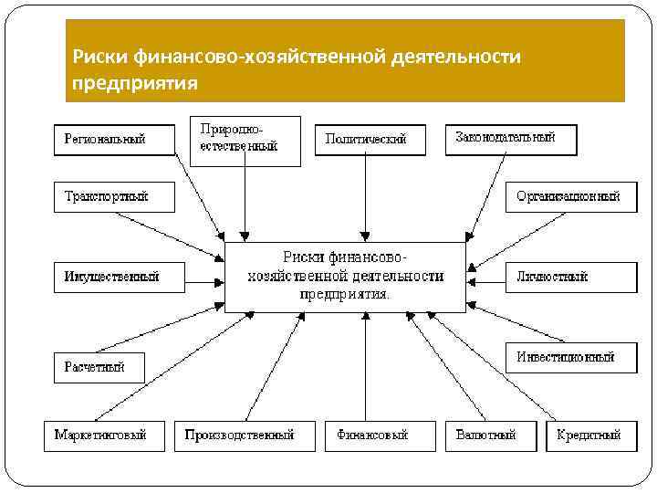 Риски финансово-хозяйственной деятельности предприятия 