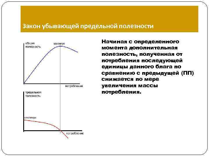 Закон убывающей предельной полезности Начиная с определенного момента дополнительная полезность, полученная от потребления последующей