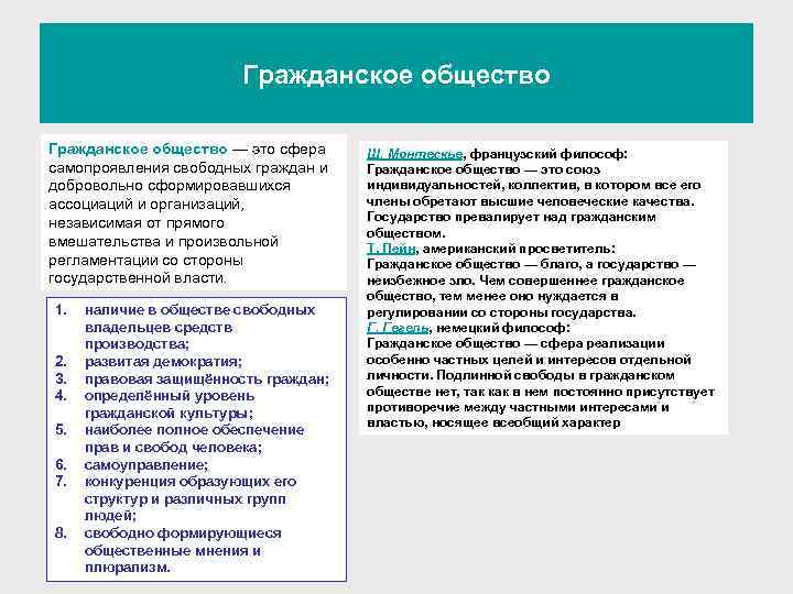  Гражданское общество — это сфера Ш. Монтескье, французский философ: самопроявления свободных граждан и