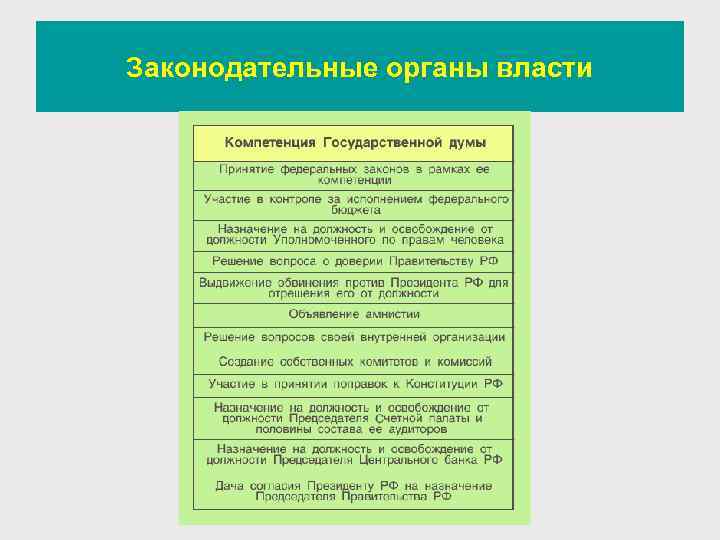 Законодательные органы власти 