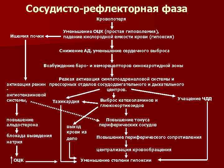 Ишемия презентация патофизиология