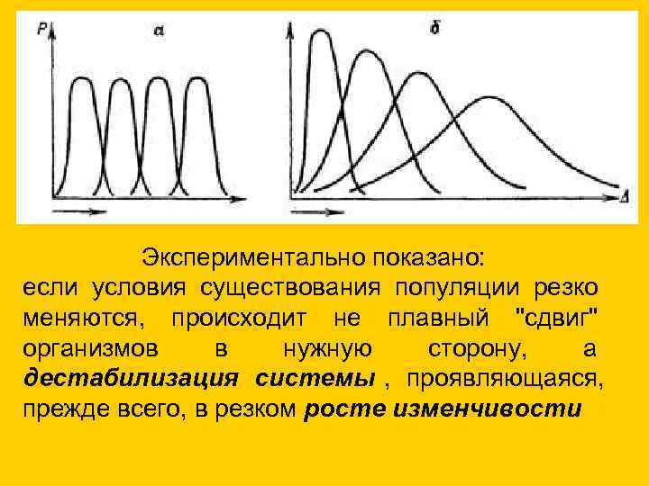    Экспериментально показано: если условия существования популяции резко меняются, происходит не плавный