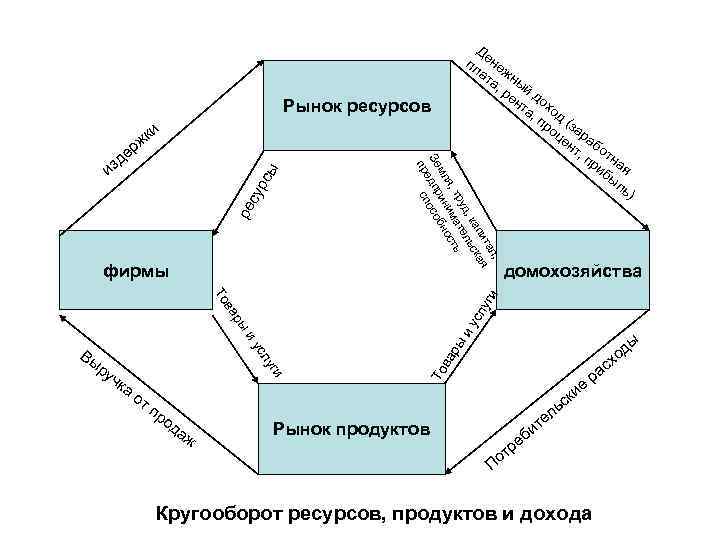 Виды финансовых планов составляемых на макро и микроэкономическом уровнях