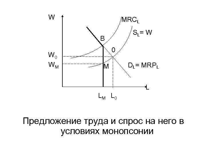 Спрос и предложение экономических ресурсов