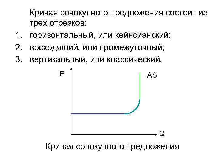 Отрезок совокупного предложения. Совокупное предложение кривая совокупного предложения. Альтернативные подходы к Кривой совокупного предложения. Кривая совокупного предложения кейнсианский отрезок. Кейнсианский отрезок на Кривой совокупного предложения.