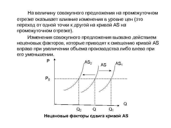 Влияние спроса и предложения на цену. График изменения совокупного предложения. Величина совокупного предложения. Изменение совокупного предложения. Изменение Кривой совокупного предложения.